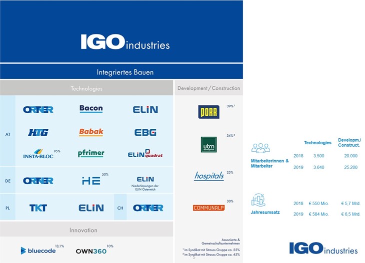 IGO Organigramm DE IGO Organigramm DE